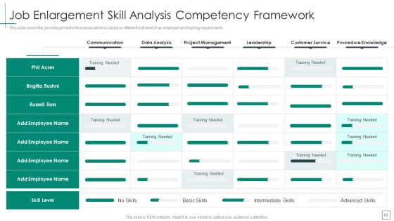 Cross Functional Teams Collaboration Management Ppt PowerPoint Presentation Complete Deck With Slides Slide43