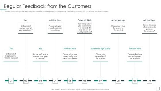 Cross Functional Teams Collaboration Regular Feedback From The Customers Template PDF Cross Functional Teams Collaboration Regular Feedback From The Customers Template PDF