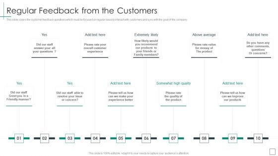 Cross Functional Teams Collaboration Regular Feedback From The Customers Template PDF