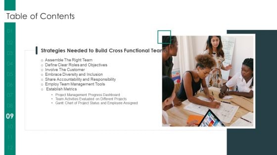 Cross Functional Teams Collaboration Table Of Contents Demonstration PDF