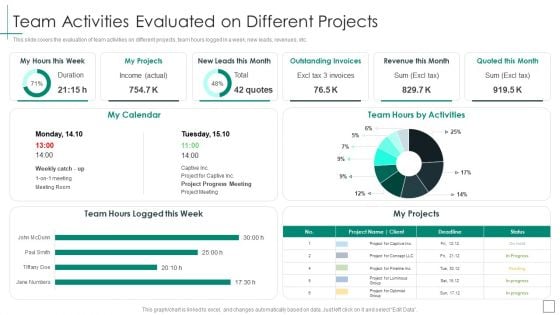 Cross Functional Teams Collaboration Team Activities Evaluated On Different Projects Clipart PDF