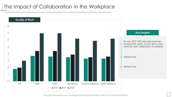 Cross Functional Teams Collaboration The Impact Of Collaboration In The Workplace Summary PDF