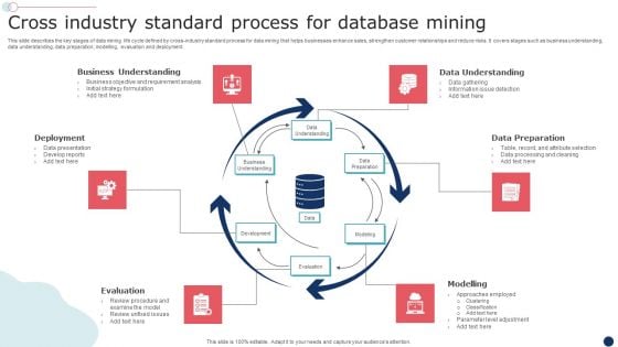 Cross Industry Standard Process For Database Mining Professional PDF Cross Industry Standard Process For Database Mining Professional PDF