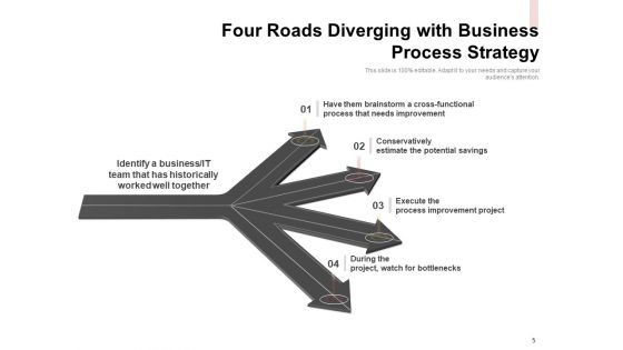 Cross Road Business Management Roundabout Ppt PowerPoint Presentation Complete Deck