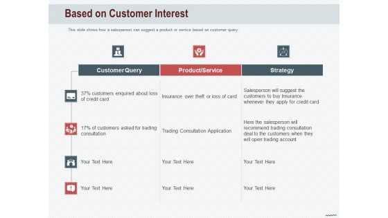 Cross Sell In Banking Industry Based On Customer Interest Ppt Professional Show PDF
