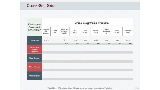 Cross Sell In Banking Industry Cross Sell Grid Ppt Introduction PDF Cross Sell In Banking Industry Cross Sell Grid Ppt Introduction PDF