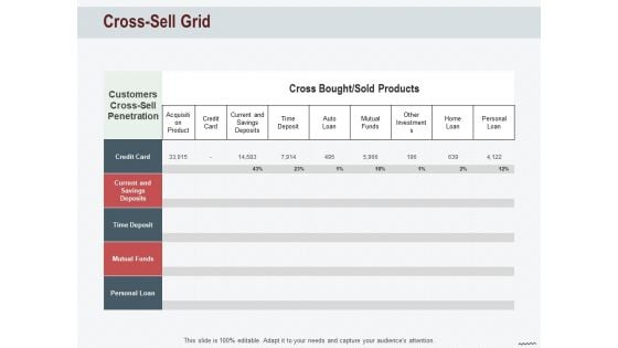 Cross Sell In Banking Industry Cross Sell Grid Ppt Introduction PDF