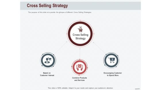 Cross Sell In Banking Industry Cross Selling Strategy Ppt Slides Layout Ideas PDF Cross Sell In Banking Industry Cross Selling Strategy Ppt Slides Layout Ideas PDF