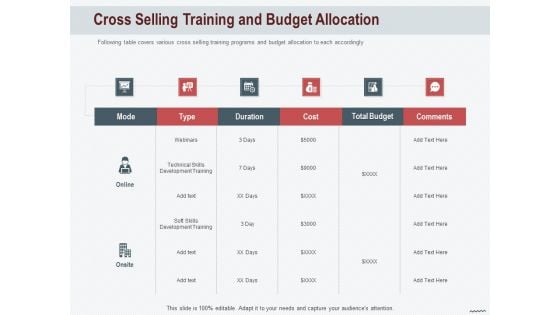 Cross Sell In Banking Industry Cross Selling Training And Budget Allocation Ppt Show Portfolio PDF