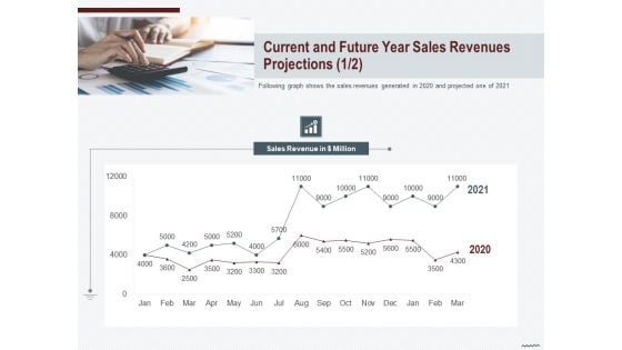 Cross Sell In Banking Industry Current And Future Year Sales Revenues Projections Graph Ppt Portfolio Design Ideas PDF