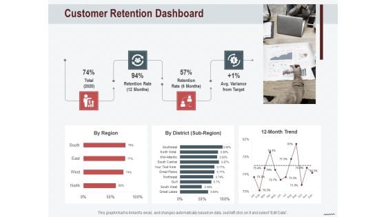 Cross Sell In Banking Industry Customer Retention Dashboard Ppt Icon Examples PDF