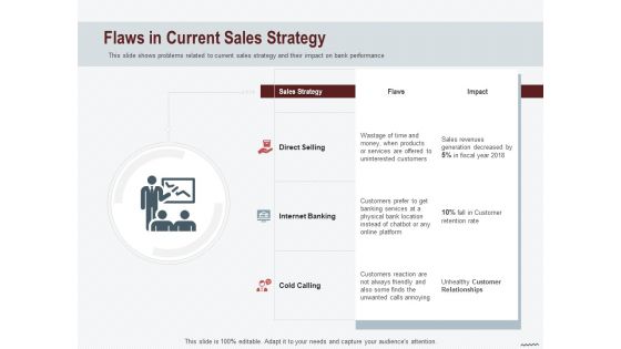 Cross Sell In Banking Industry Flaws In Current Sales Strategy Ppt Styles Backgrounds PDF