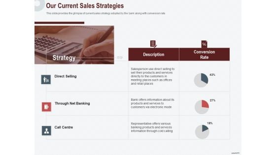 Cross Sell In Banking Industry Our Current Sales Strategies Ppt Slides Visuals PDF