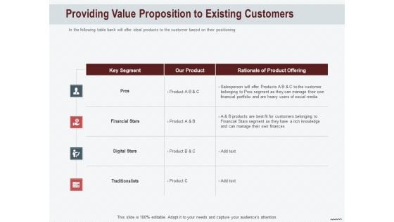 Cross Sell In Banking Industry Providing Value Proposition To Existing Customers Ppt Model Ideas PDF