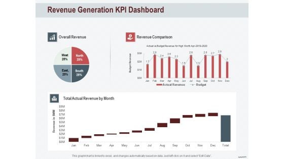 Cross Sell In Banking Industry Revenue Generation KPI Dashboard Ppt Infographic Template Portfolio PDF