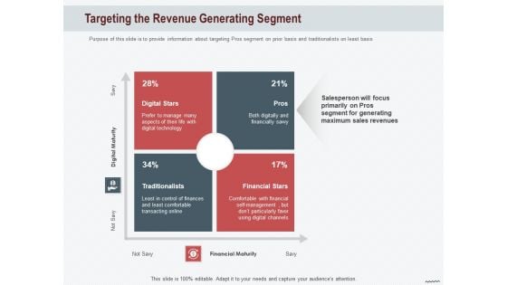 Cross Sell In Banking Industry Targeting The Revenue Generating Segment Ppt Layouts Information PDF