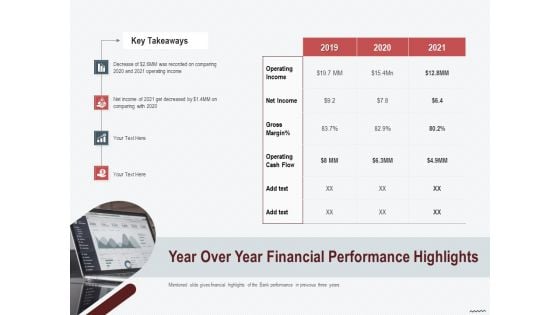 Cross Sell In Banking Industry Year Over Year Financial Performance Highlights Ppt Ideas Styles PDF