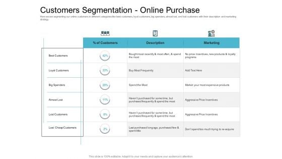 Cross Selling Initiatives For Online And Offline Store Customers Segmentation Online Purchase Graphics PDF