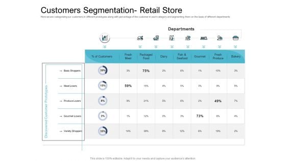 Cross Selling Initiatives For Online And Offline Store Customers Segmentation Retail Store Template PDF