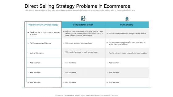 Cross Selling Initiatives For Online And Offline Store Direct Selling Strategy Problems In Ecommerce Designs PDF