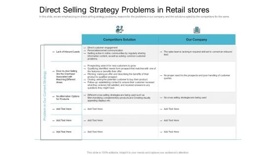 Cross Selling Initiatives For Online And Offline Store Direct Selling Strategy Problems In Retail Stores Sample PDF