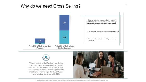 Cross Selling Initiatives For Online And Offline Store Ppt PowerPoint Presentation Complete Deck With Slides