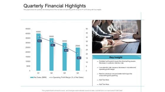 Cross Selling Initiatives For Online And Offline Store Quarterly Financial Highlights Diagrams PDF