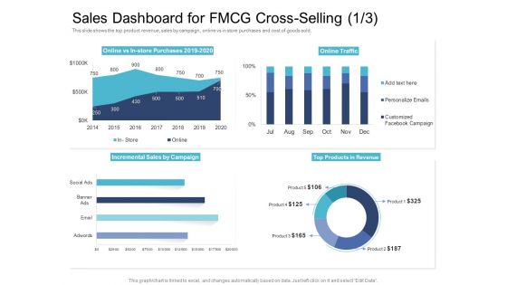 Cross Selling Initiatives For Online And Offline Store Sales Dashboard For FMCG Cross Selling Cost Graphics PDF