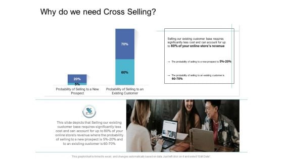 Cross Selling Initiatives For Online And Offline Store Why Do We Need Cross Selling Clipart PDF