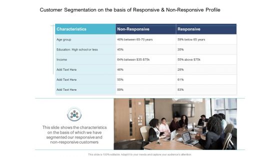 Cross Selling Initiatives Online Offline Store Customer Segmentation On The Basis Of Responsive And Non Responsive Profile Clipart PDF