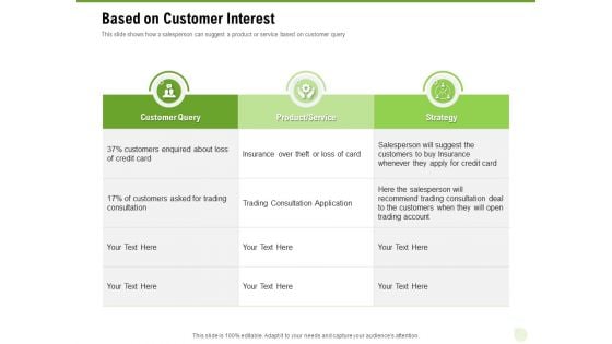 Cross Selling Of Retail Banking Products Based On Customer Interest Ppt Professional Slide Portrait PDF