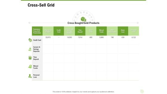Cross Selling Of Retail Banking Products Cross Sell Grid Ppt Ideas Graphics PDF Cross Selling Of Retail Banking Products Cross Sell Grid Ppt Ideas Graphics PDF