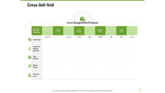 Cross Selling Of Retail Banking Products Cross Sell Grid Ppt Ideas Graphics PDF