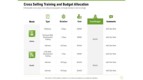 Cross Selling Of Retail Banking Products Cross Selling Training And Budget Allocation Ppt Show Slides PDF