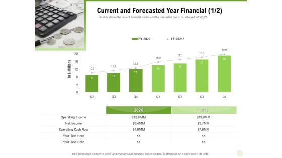 Cross Selling Of Retail Banking Products Current And Forecasted Year Financial Cash Ppt Infographics Themes PDF