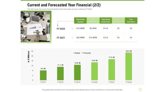 Cross Selling Of Retail Banking Products Current And Forecasted Year Financial Net Ppt Layouts PDF