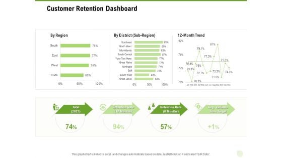 Cross Selling Of Retail Banking Products Customer Retention Dashboard Ppt Outline Information PDF