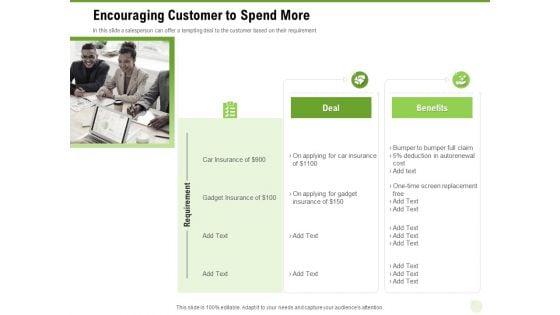 Cross Selling Of Retail Banking Products Encouraging Customer To Spend More Ppt Professional Example File PDF