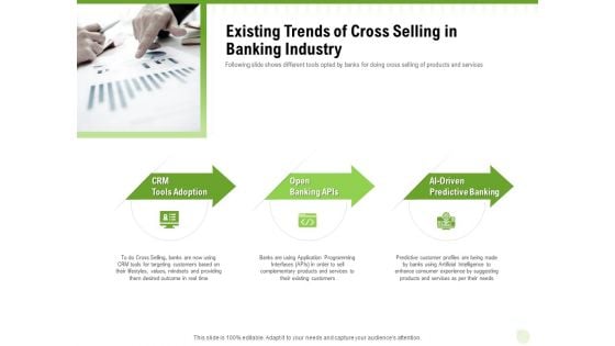 Cross Selling Of Retail Banking Products Existing Trends Of Cross Selling In Banking Industry Ppt Slides Show PDF Cross Selling Of Retail Banking Products Existing Trends Of Cross Selling In Banking Industry Ppt Slides Show PDF