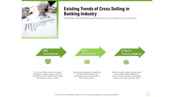 Cross Selling Of Retail Banking Products Existing Trends Of Cross Selling In Banking Industry Ppt Slides Show PDF