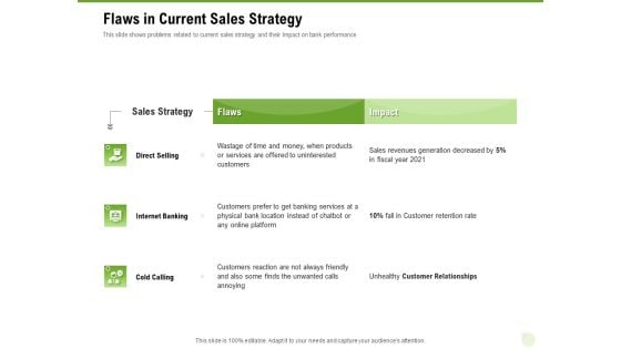 Cross Selling Of Retail Banking Products Flaws In Current Sales Strategy Ppt Professional Template PDF Cross Selling Of Retail Banking Products Flaws In Current Sales Strategy Ppt Professional Template PDF