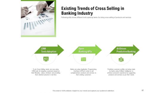 Cross Selling Of Retail Banking Products Ppt PowerPoint Presentation Complete Deck With Slides