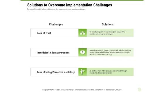 Cross Selling Of Retail Banking Products Solutions To Overcome Implementation Challenges Ppt Portfolio Backgrounds PDF Cross Selling Of Retail Banking Products Solutions To Overcome Implementation Challenges Ppt Portfolio Backgrounds PDF