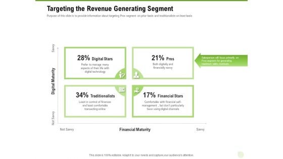 Cross Selling Of Retail Banking Products Targeting The Revenue Generating Segment Ppt Templates PDF