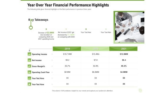 Cross Selling Of Retail Banking Products Year Over Year Financial Performance Highlights Ppt Styles Gallery PDF