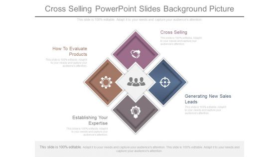 Cross Selling Powerpoint Slides Background Picture