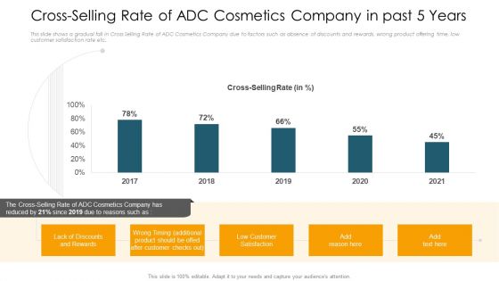 Cross Selling Rate Of ADC Cosmetics Company In Past 5 Years Background PDF