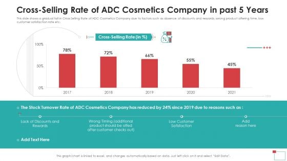 Cross Selling Rate Of ADC Cosmetics Company In Past 5 Years Clipart PDF