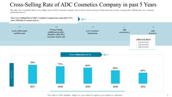 Cross Selling Rate Of ADC Cosmetics Company In Past 5 Years Slides PDF