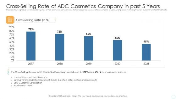 Cross Selling Rate Of ADC Cosmetics Company In Past 5 Years Themes PDF